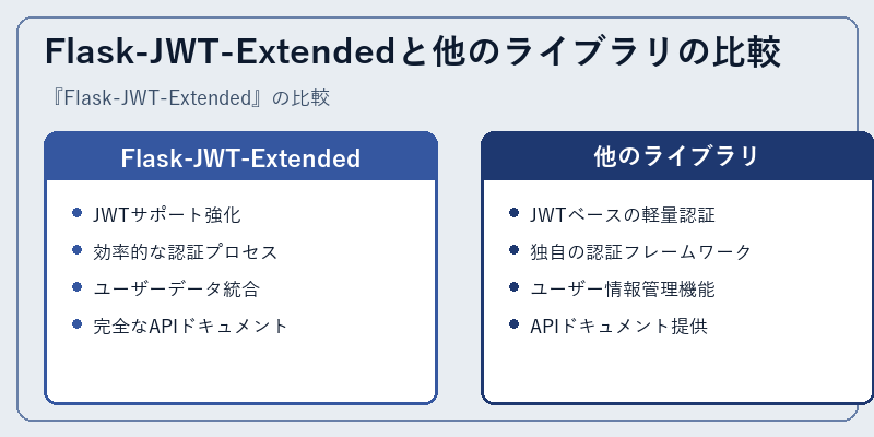 Flask-JWT-Extendedと他のライブラリの比較