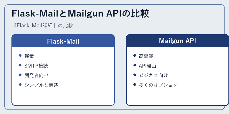 Flask-MailとMailgun APIの比較