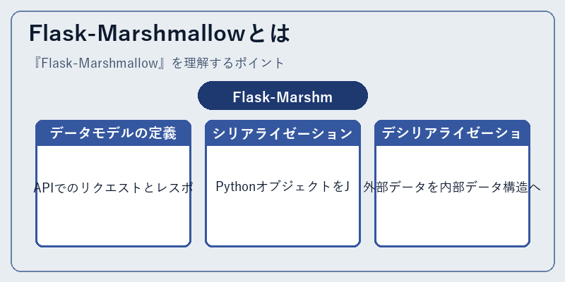 Flask-Marshmallowとは