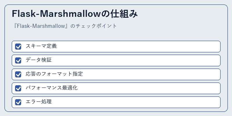 Flask-Marshmallowの仕組み