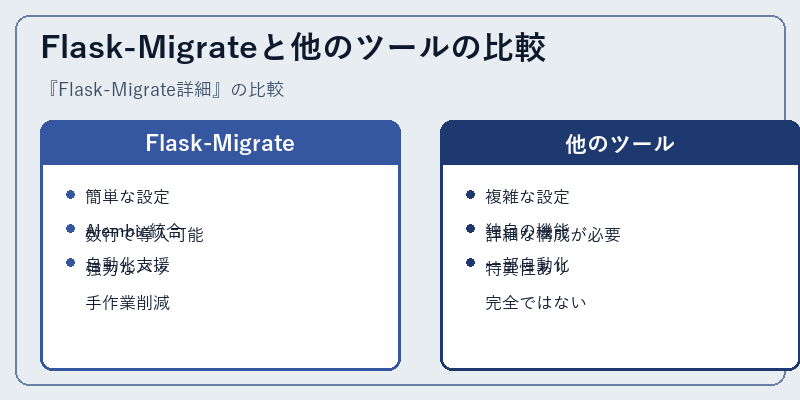 Flask-Migrateと他のツールの比較