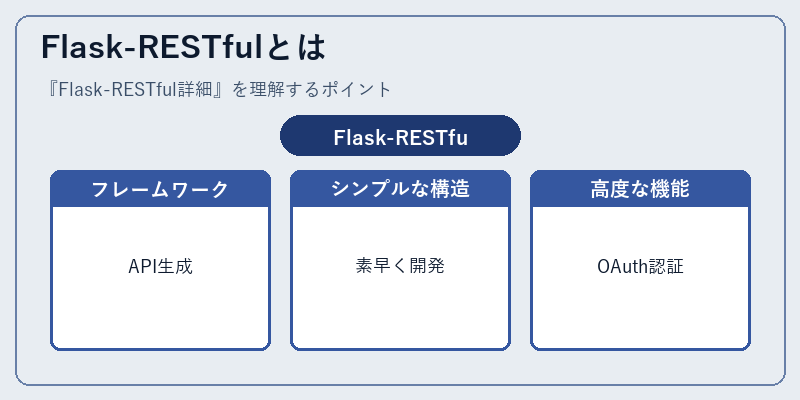 Flask-RESTfulとは