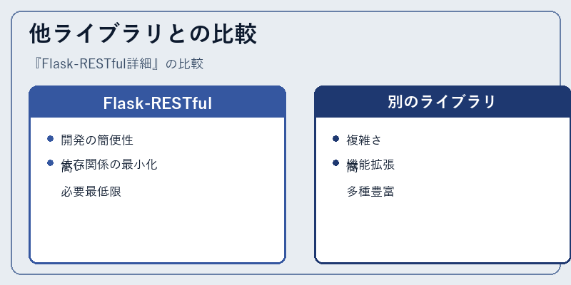 他ライブラリとの比較