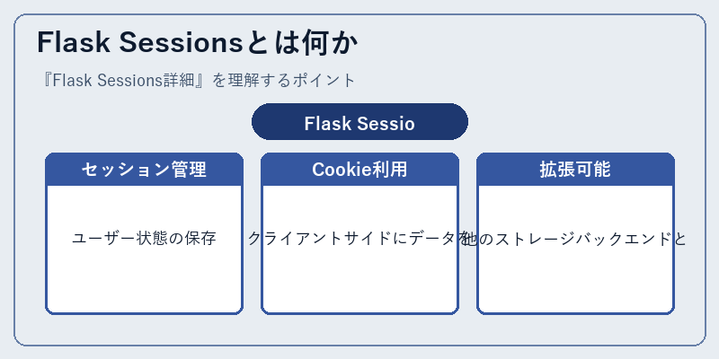 Flask Sessionsとは何か