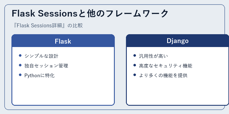 Flask Sessionsと他のフレームワーク