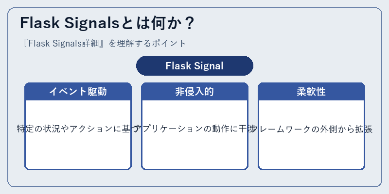 Flask Signalsとは何か？