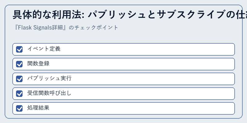 具体的な利用法: パブリッシュとサブスクライブの仕組み