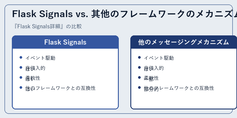 Flask Signals vs. 其他のフレームワークのメカニズム