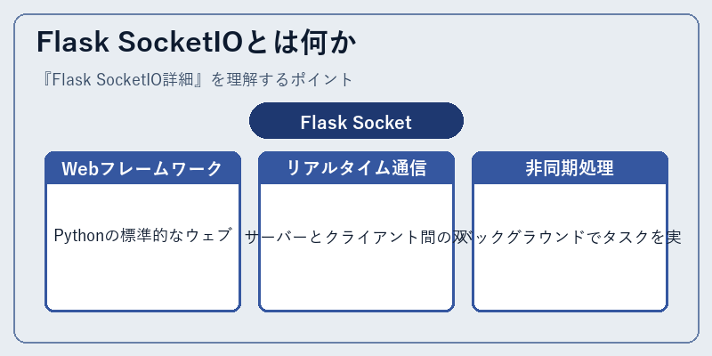 Flask SocketIOとは何か