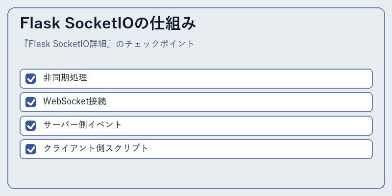 Flask SocketIOの仕組み