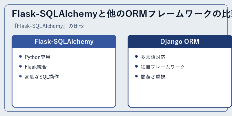 Flask-SQLAlchemyと他のORMフレームワークの比較