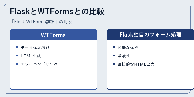 FlaskとWTFormsとの比較
