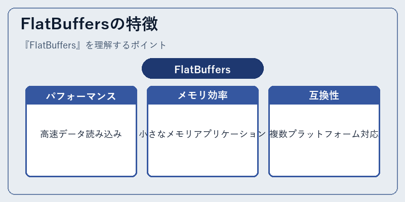 FlatBuffersの特徴