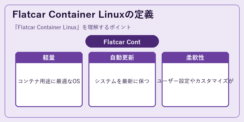 Flatcar Container Linuxの定義