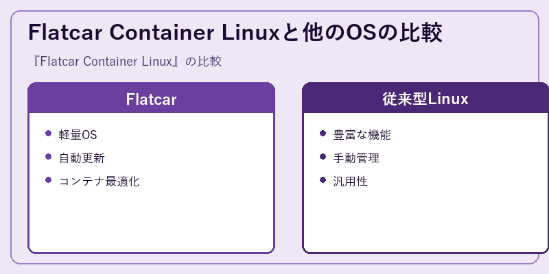 Flatcar Container Linuxと他のOSの比較