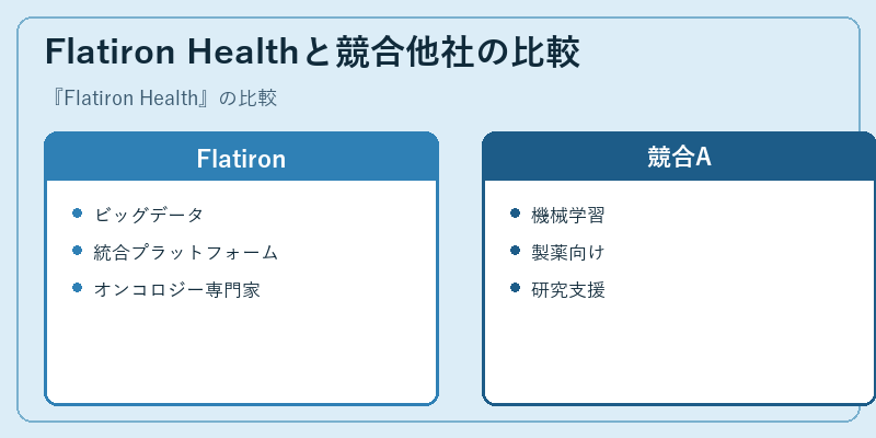 Flatiron Healthと競合他社の比較