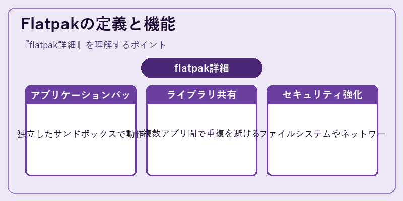 Flatpakの定義と機能