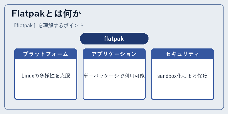 Flatpakとは何か