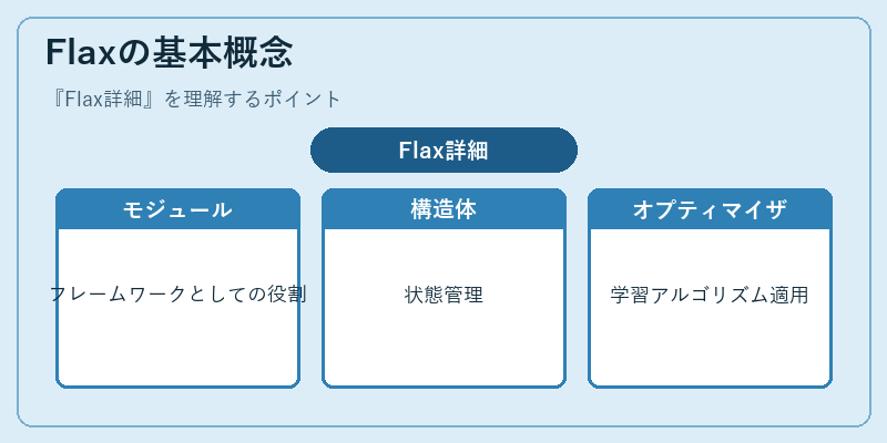 Flaxの基本概念