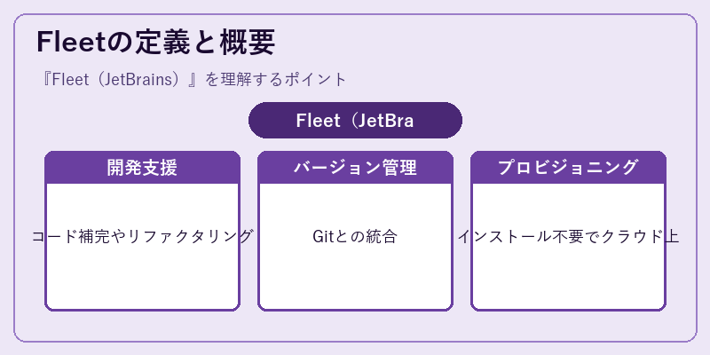 Fleetの定義と概要