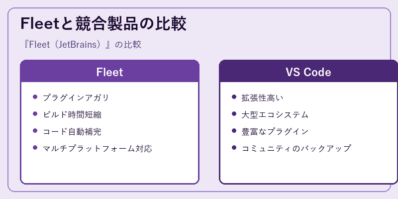 Fleetと競合製品の比較
