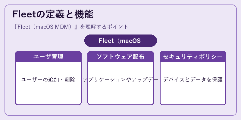 Fleetの定義と機能