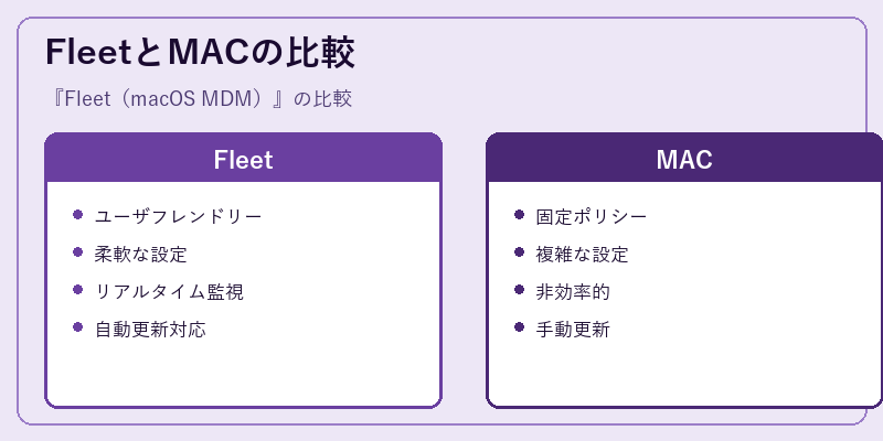 FleetとMACの比較
