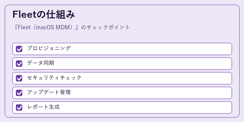Fleetの仕組み