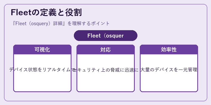 Fleetの定義と役割