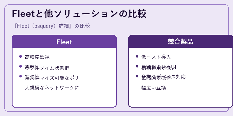 Fleetと他ソリューションの比較