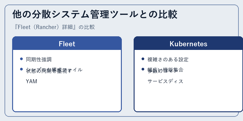 他の分散システム管理ツールとの比較