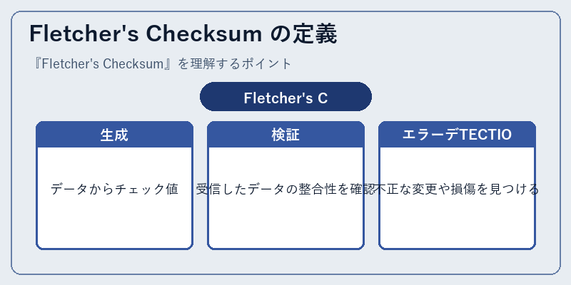 Fletcher's Checksum の定義
