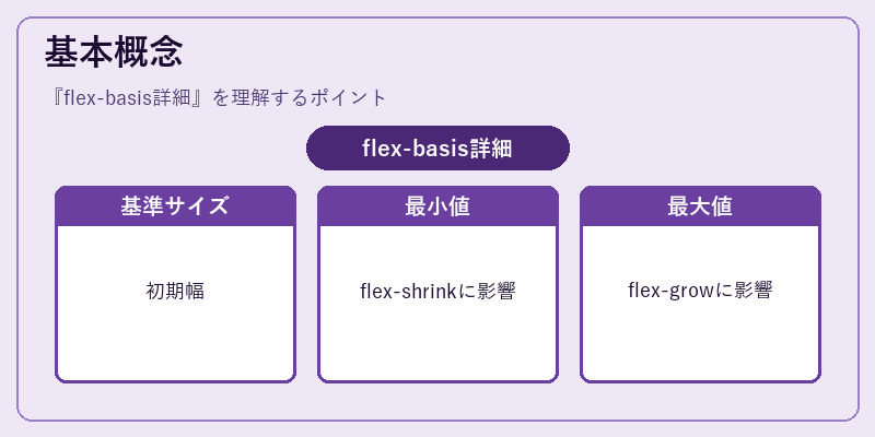 基本概念