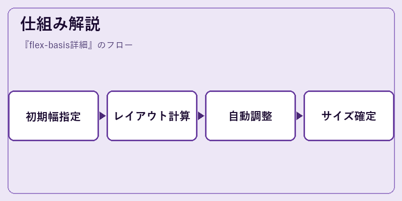 仕組み解説