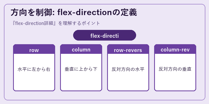 方向を制御: flex-directionの定義