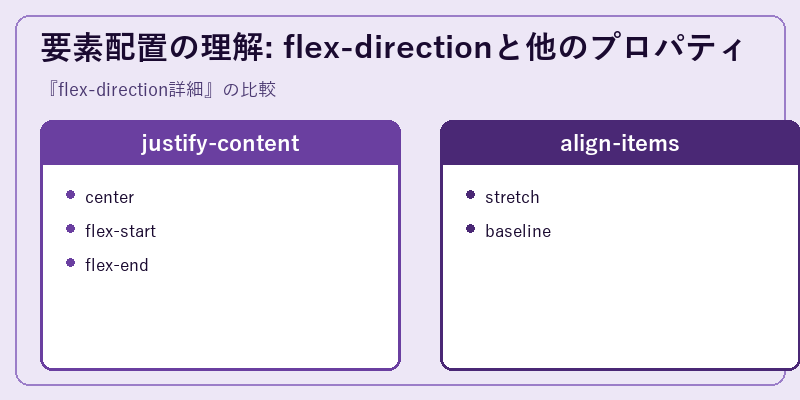 要素配置の理解: flex-directionと他のプロパティ