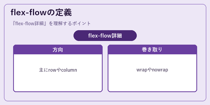 flex-flowの定義