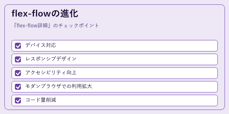flex-flowの進化