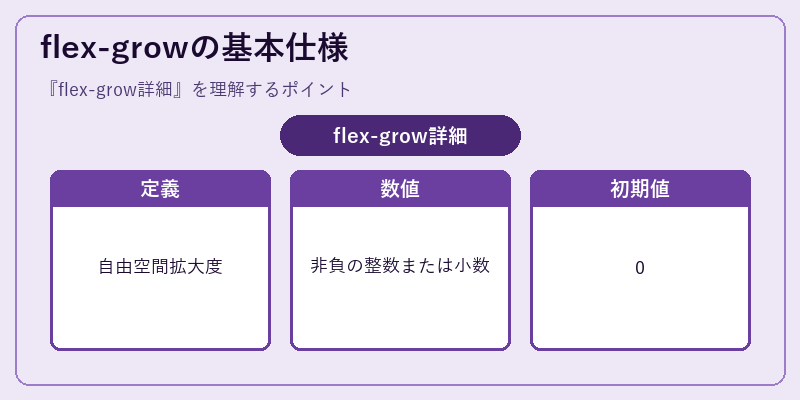 flex-growの基本仕様