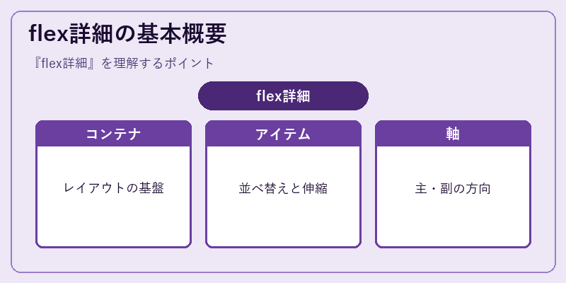 flex詳細の基本概要