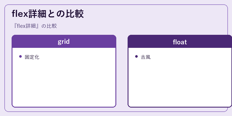 flex詳細との比較
