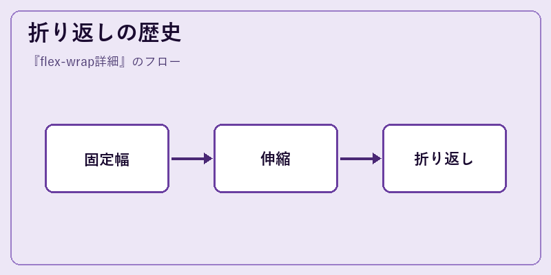折り返しの歴史