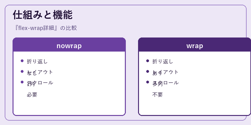 仕組みと機能