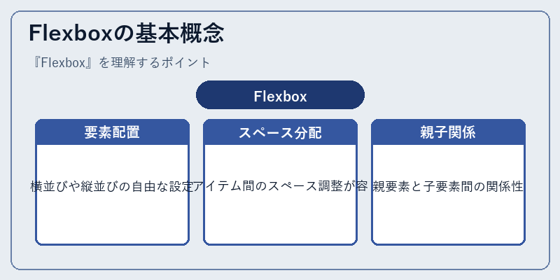 Flexboxの基本概念