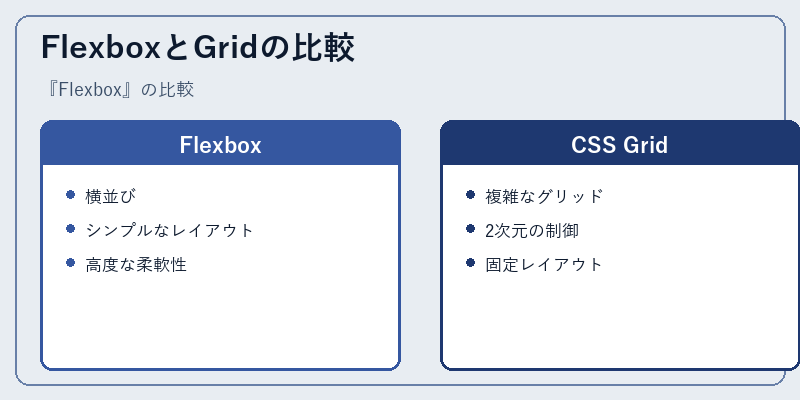 FlexboxとGridの比較