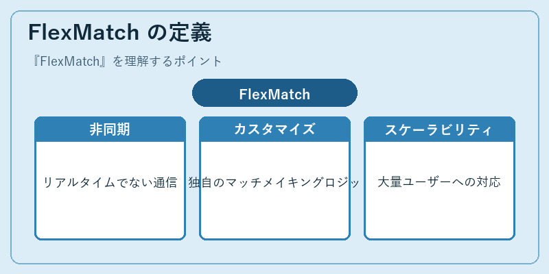 FlexMatch の定義