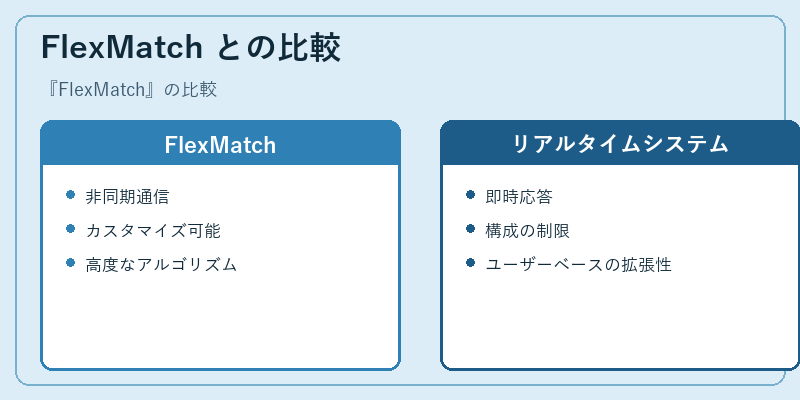 FlexMatch との比較