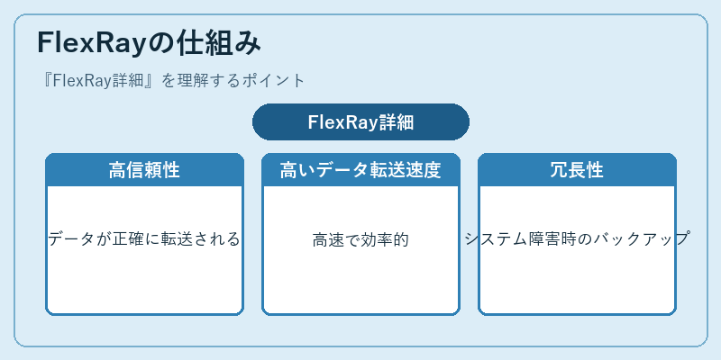 FlexRayの仕組み