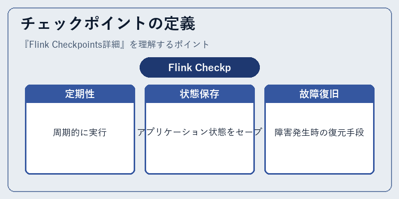 チェックポイントの定義