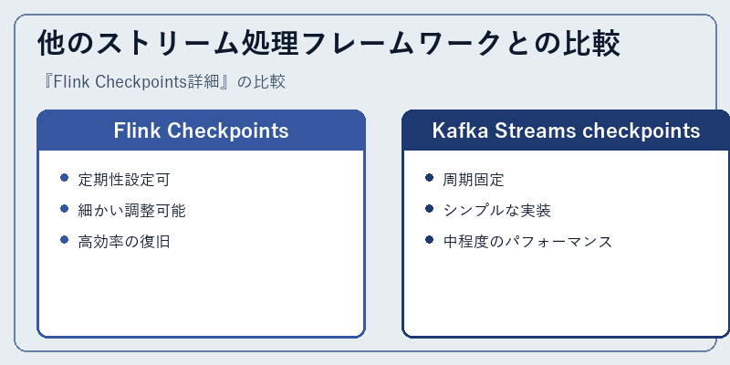 他のストリーム処理フレームワークとの比較